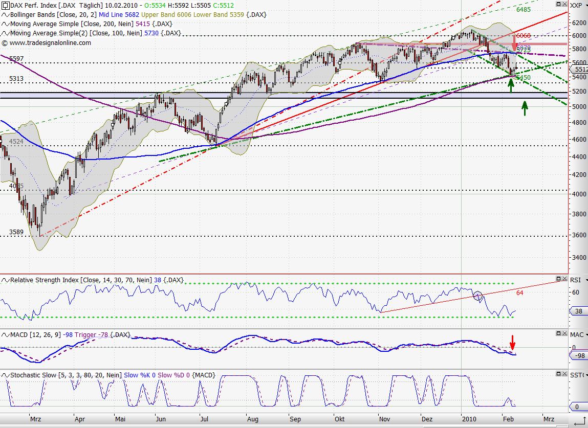 Quo Vadis Dax 2010 - Das Original 298580