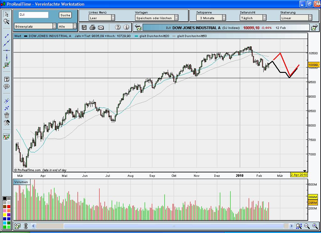 Der Antizykliker-Thread 299458