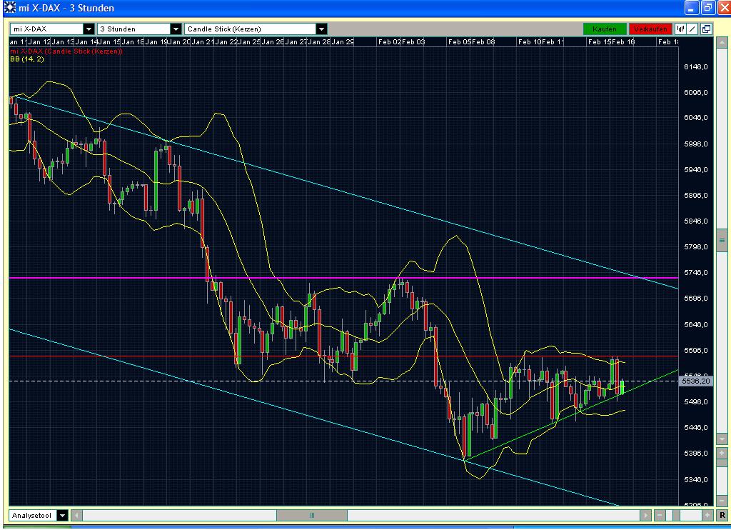 Der Antizykliker-Thread 299960
