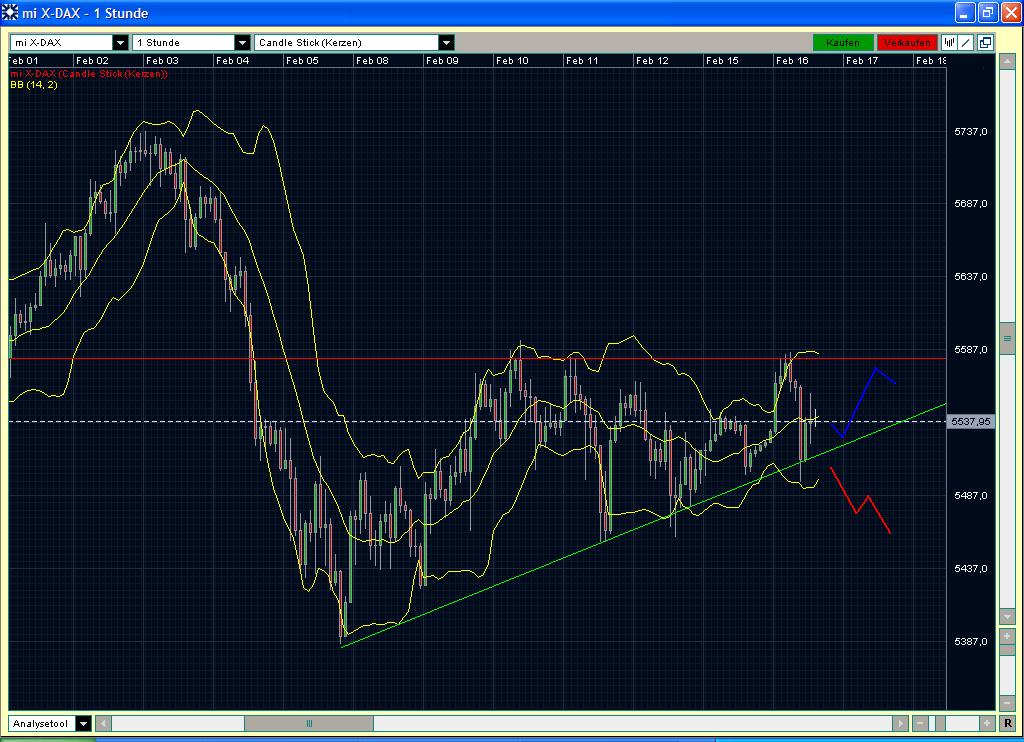 Quo Vadis Dax 2010 - Das Original 299977