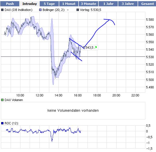 Quo Vadis Dax 2010 - Das Original 299980