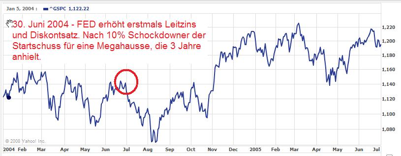 Der Antizykliker-Thread 300774