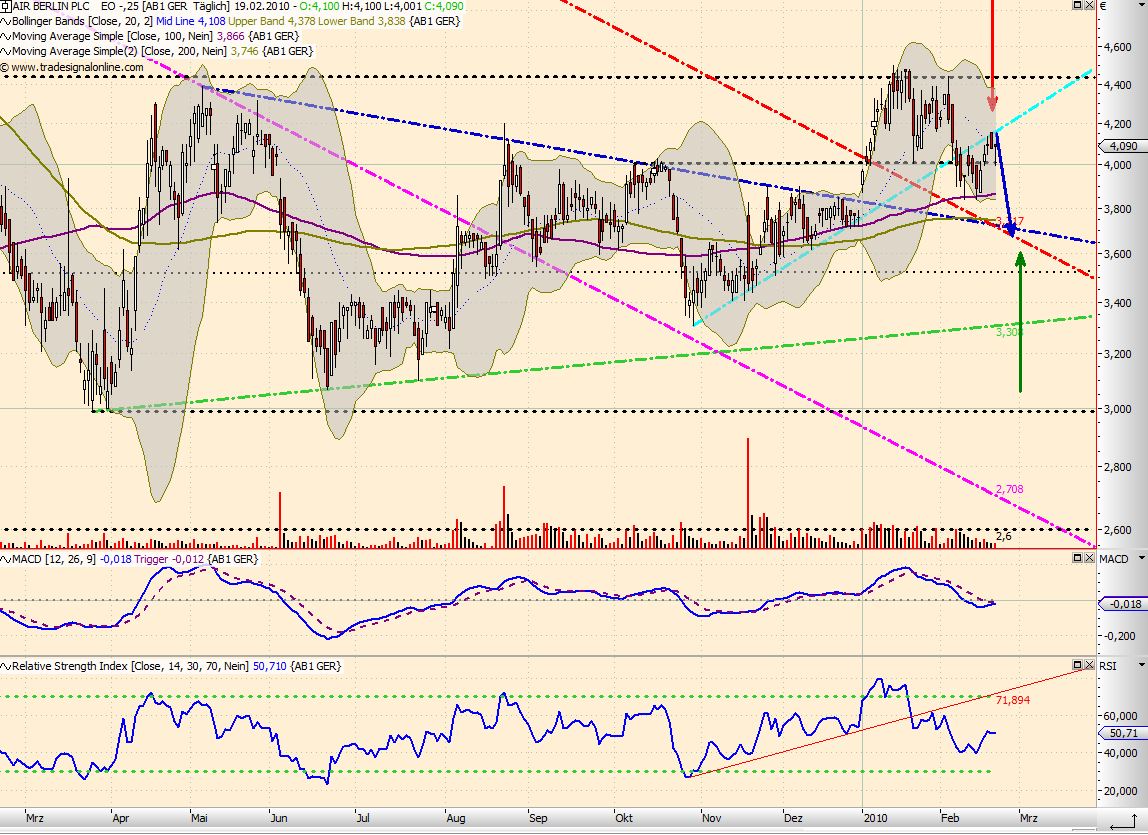 ++ AIR BERLIN ist gestartet ++ 300961