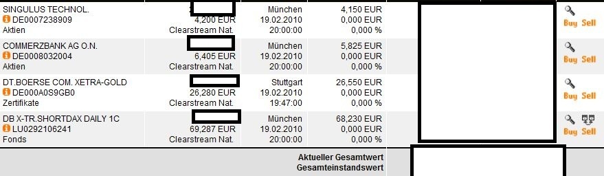 Quo Vadis Dax 2010 - Das Original 301057