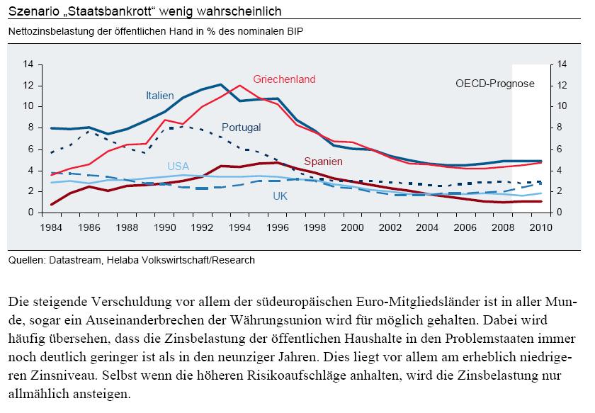 Der Antizykliker-Thread 301119