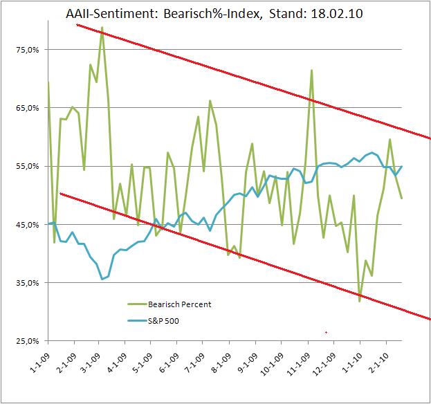 Der Antizykliker-Thread 301137