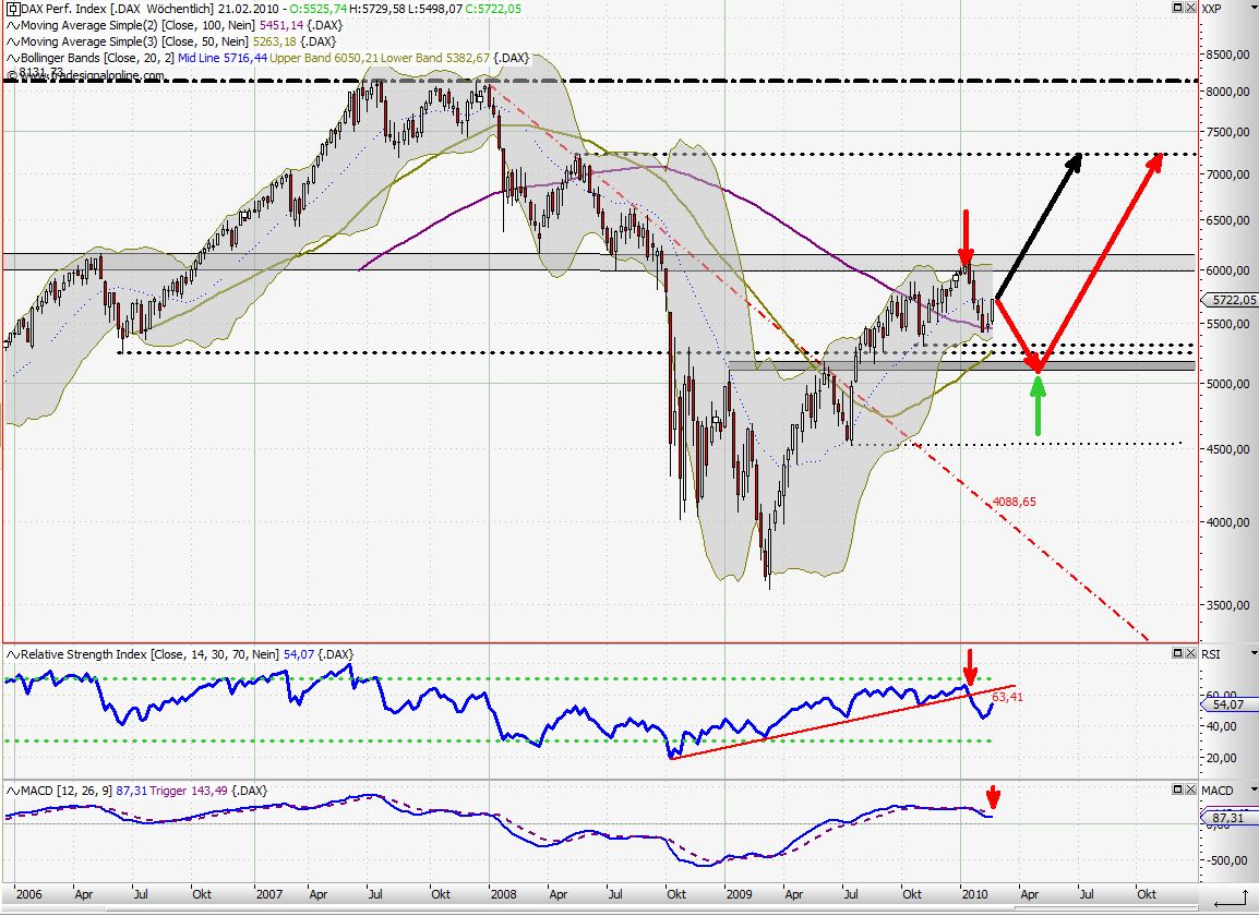 Quo Vadis Dax 2010 - Das Original 301171