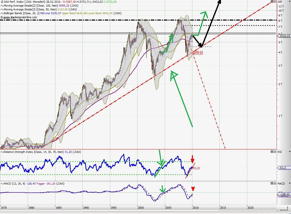 Der Antizykliker-Thread 301183