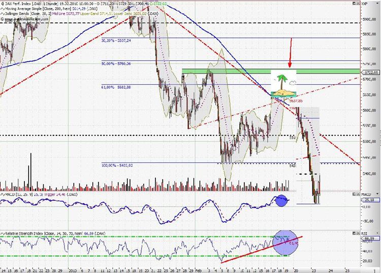 Quo Vadis Dax 2010 - Das Original 301398