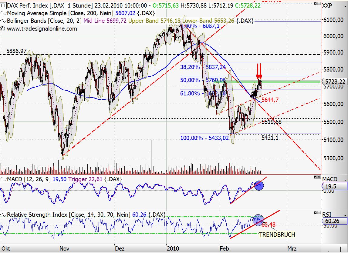 Quo Vadis Dax 2010 - Das Original 301559