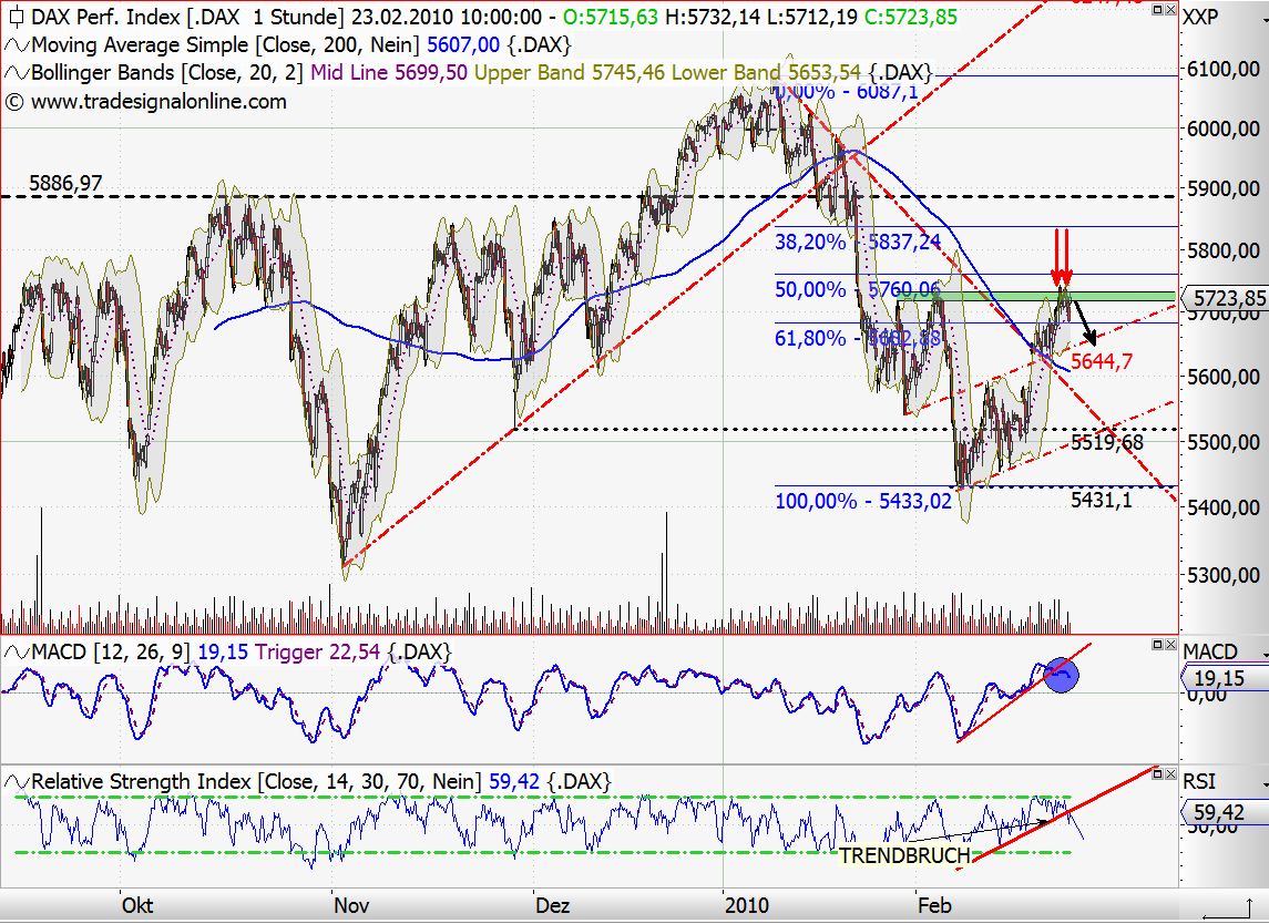 Quo Vadis Dax 2010 - Das Original 301563