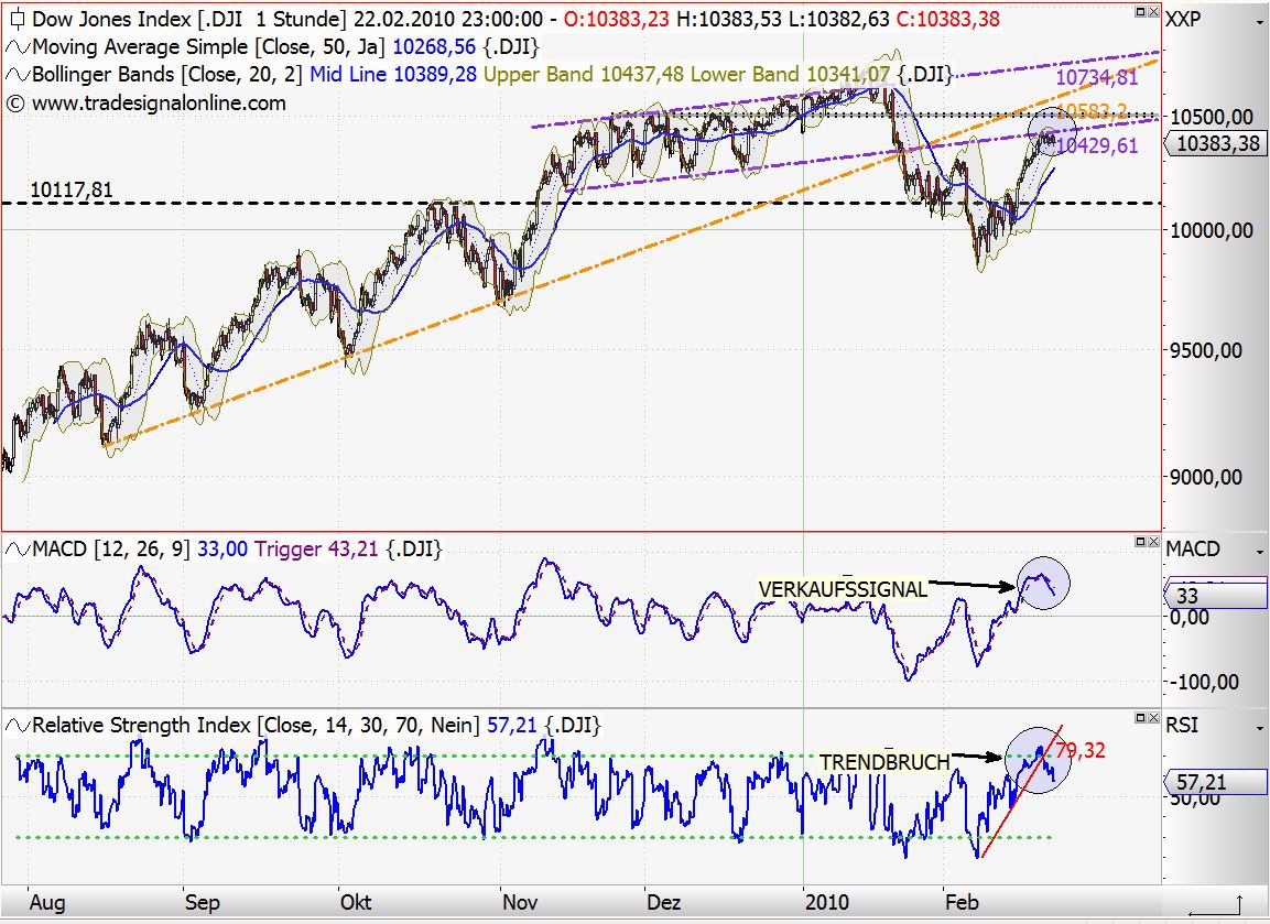 Quo Vadis Dax 2010 - Das Original 301569