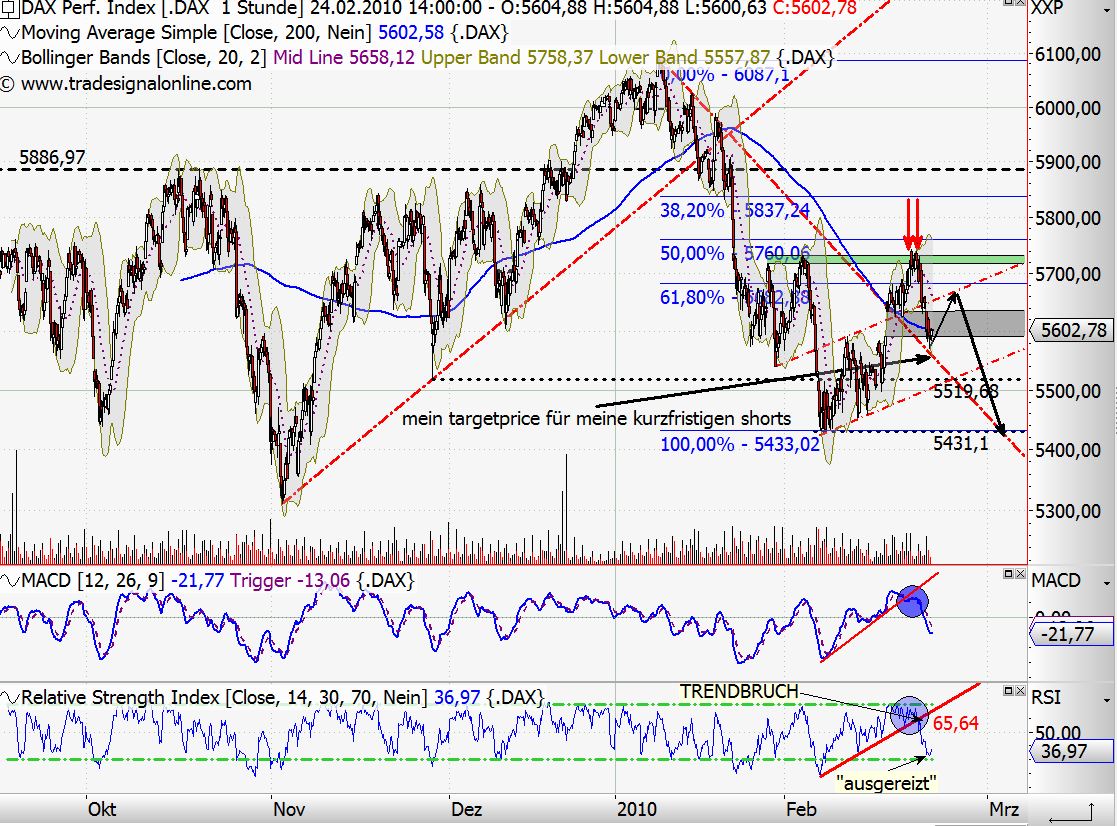 Quo Vadis Dax 2010 - Das Original 301907