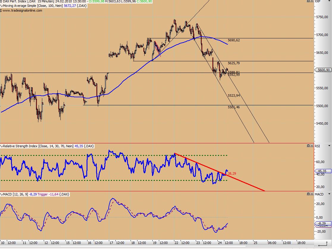 Quo Vadis Dax 2010 - Das Original 301918