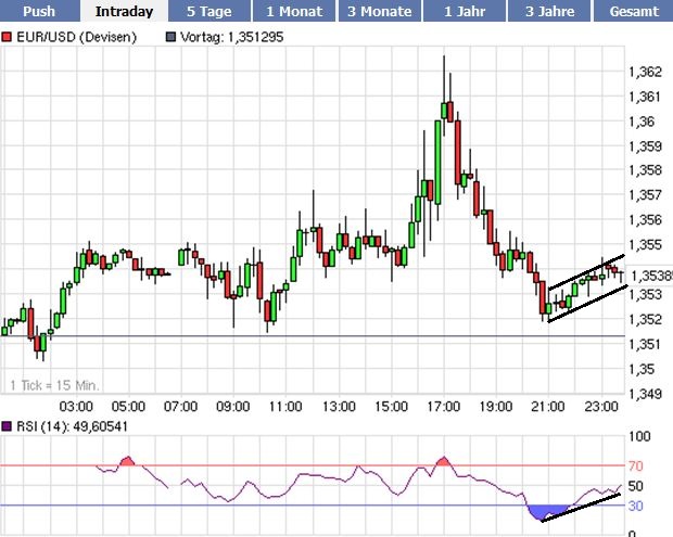 Quo Vadis Dax 2010 - Das Original 302123