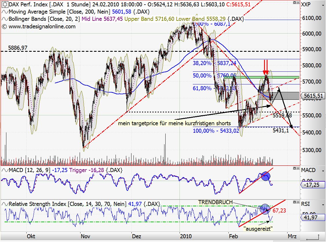 Quo Vadis Dax 2010 - Das Original 302162