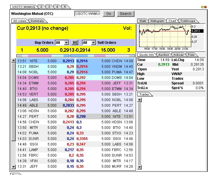 Wamu WKN 893906 News ! 302595