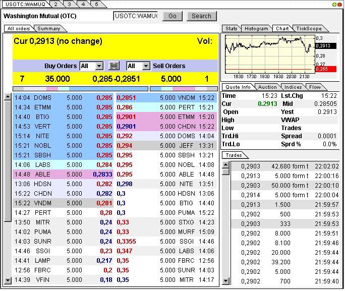 Wamu WKN 893906 News ! 302602