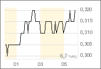 Macmin Wahnsinnsaktie! 30375