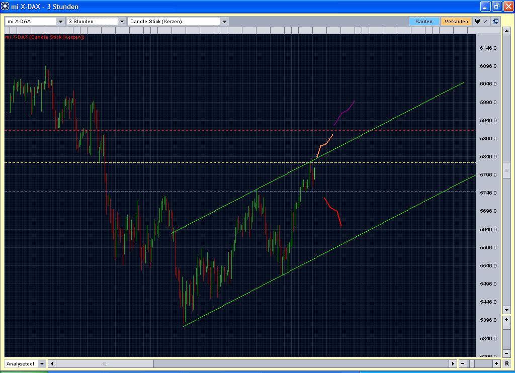 Quo Vadis Dax 2010 - Das Original 303794