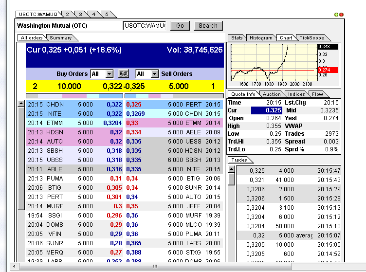 Wamu WKN 893906 News ! 303912