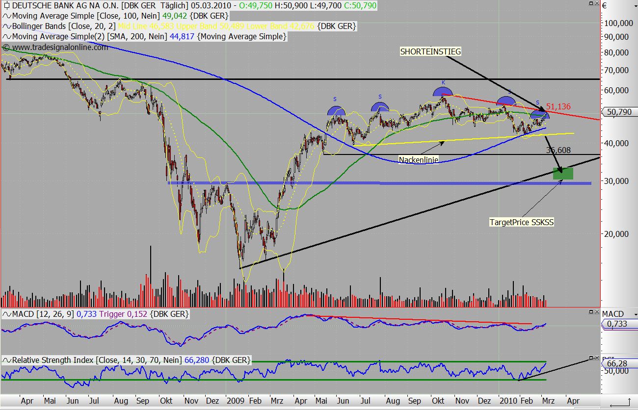 wer traut sich heute Deutsche Bank zu kaufen? 304186