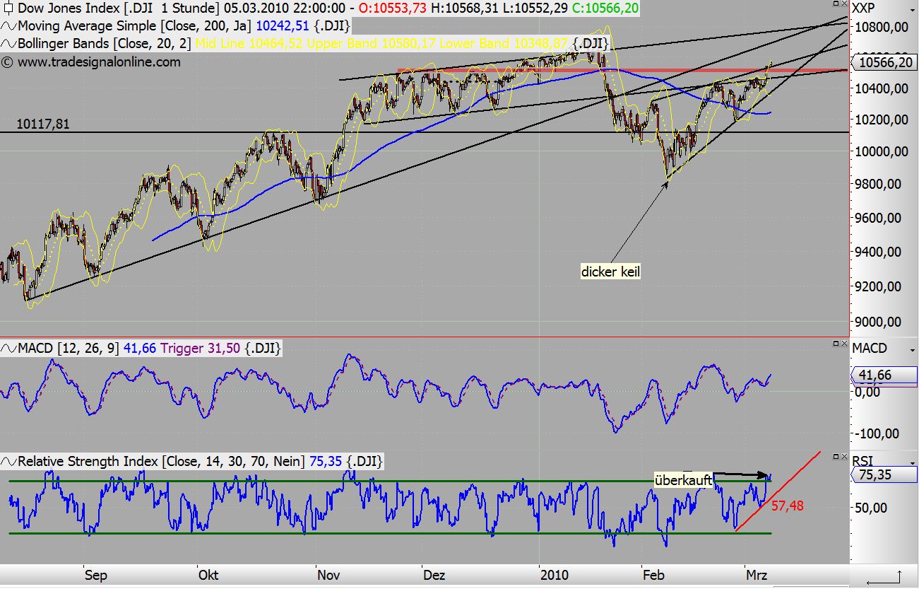 Quo Vadis Dax 2010 - Das Original 304362
