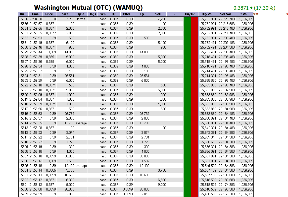 Wamu WKN 893906 News ! 304551