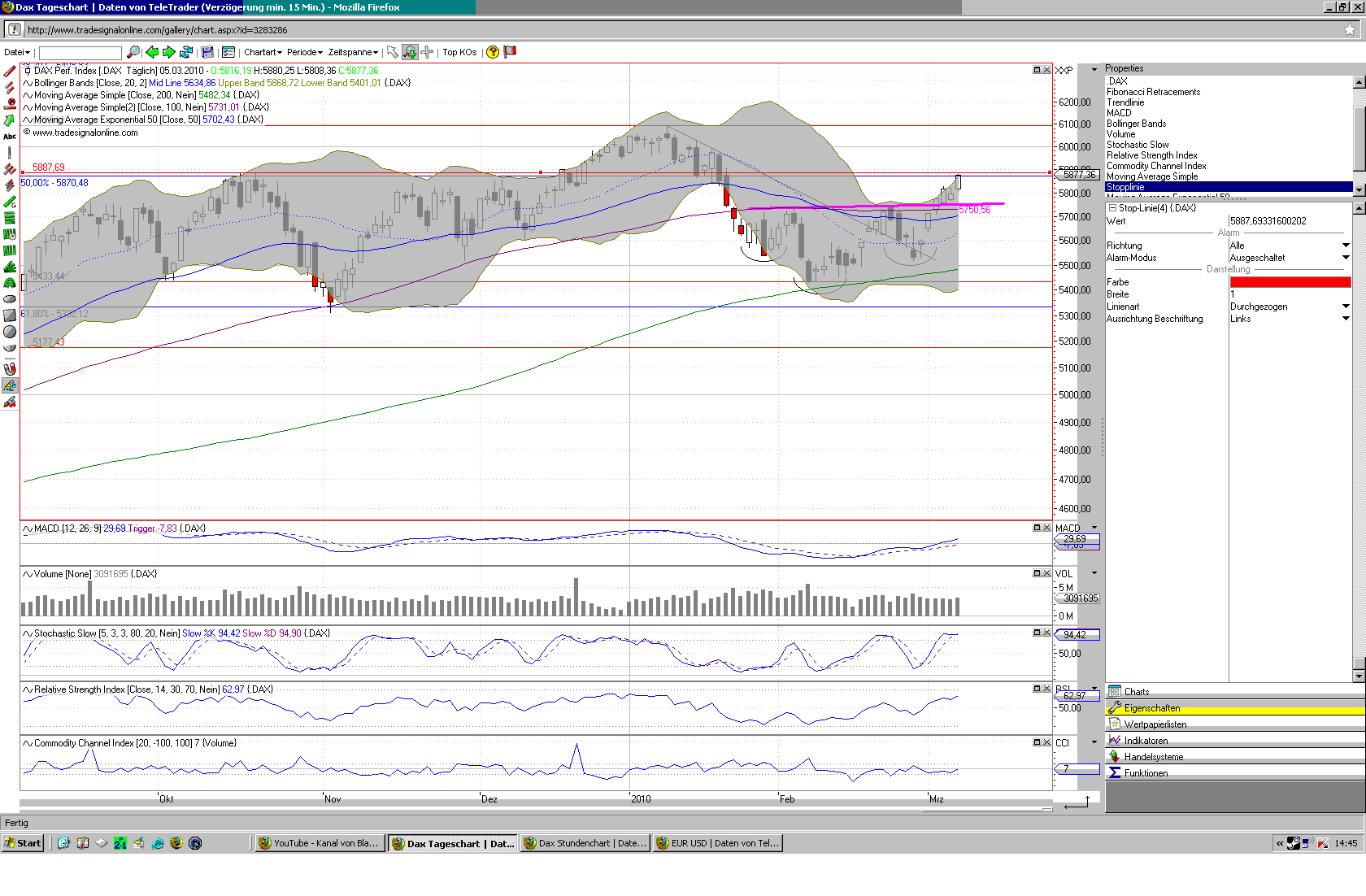 Quo Vadis Dax 2010 - Das Original 304554