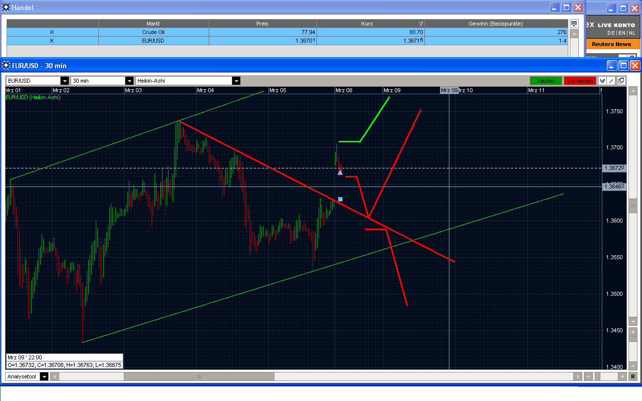 Quo Vadis Dax 2010 - Das Original 304702