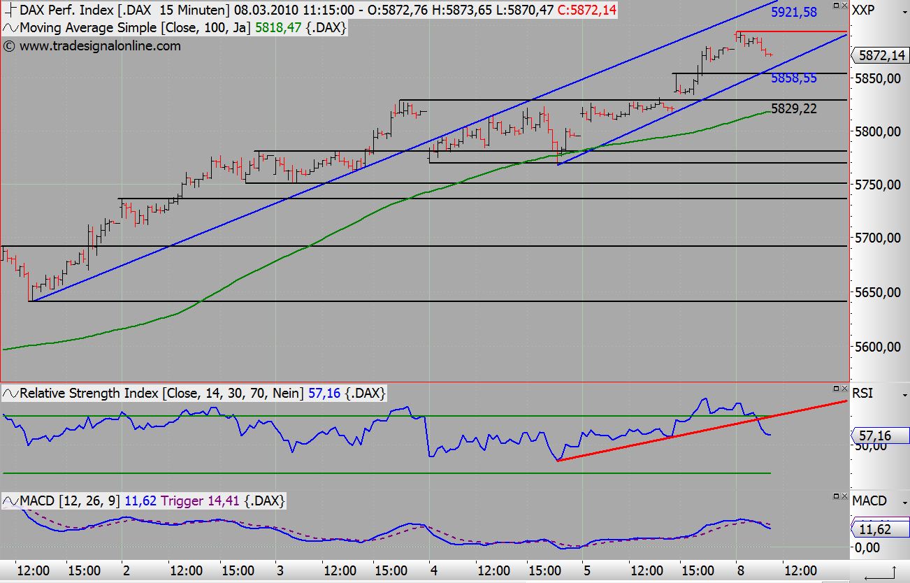 Quo Vadis Dax 2010 - Das Original 304714