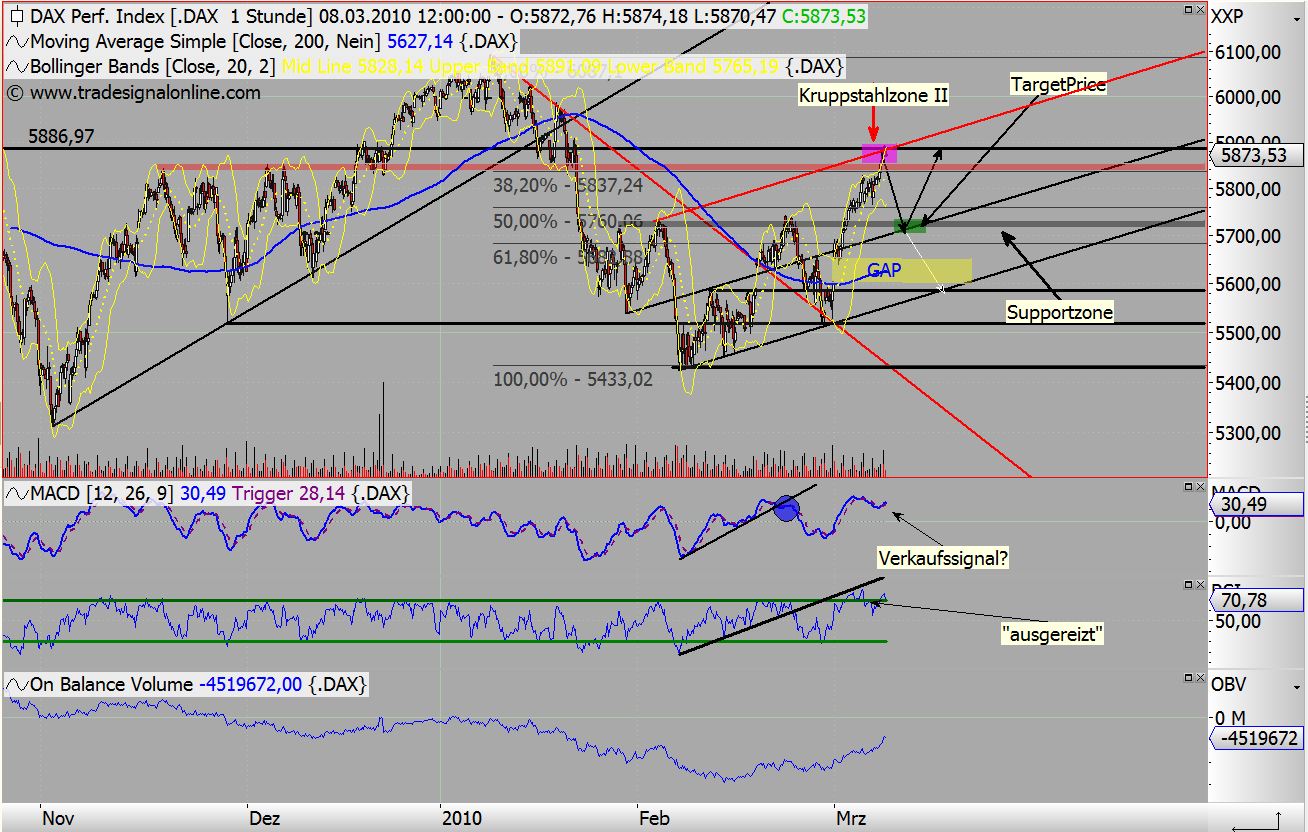 Quo Vadis Dax 2010 - Das Original 304717
