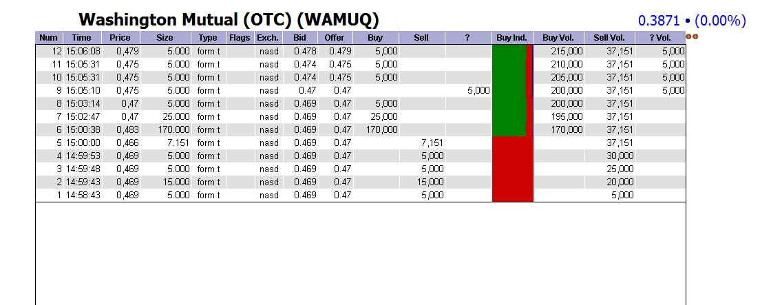 Wamu WKN 893906 News ! 304787