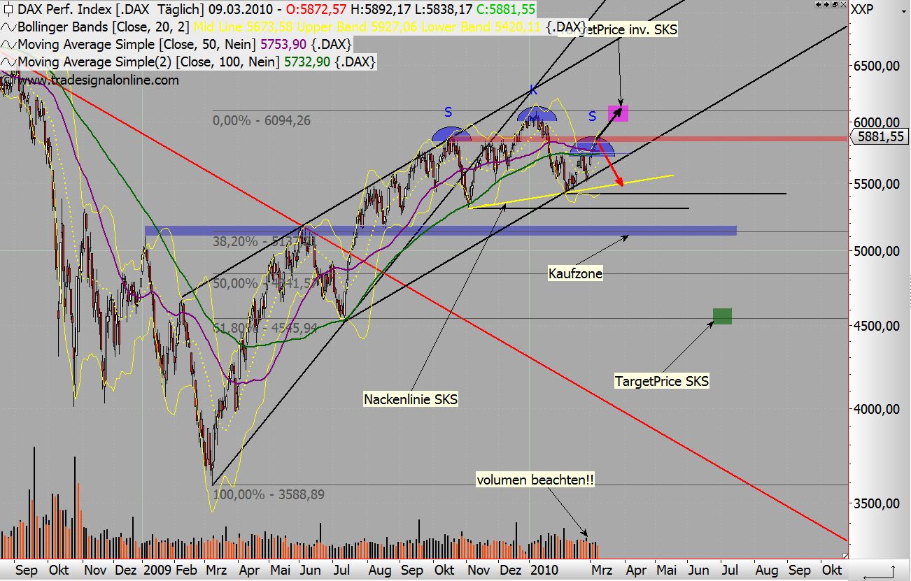Quo Vadis Dax 2010 - Das Original 305140