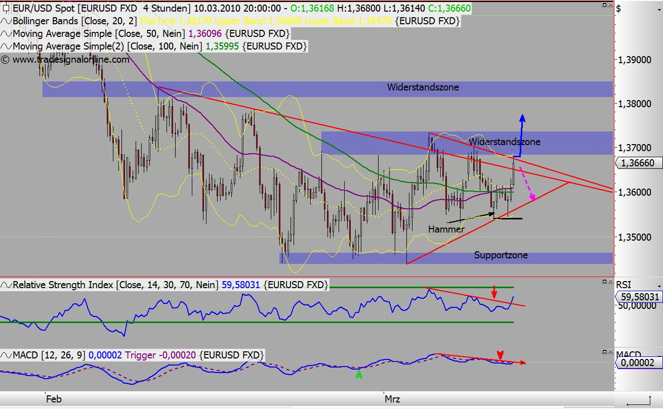 Quo Vadis Dax 2010 - Das Original 305474