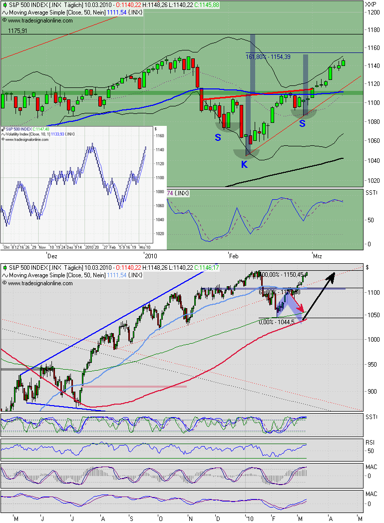 Der Antizykliker-Thread 305491