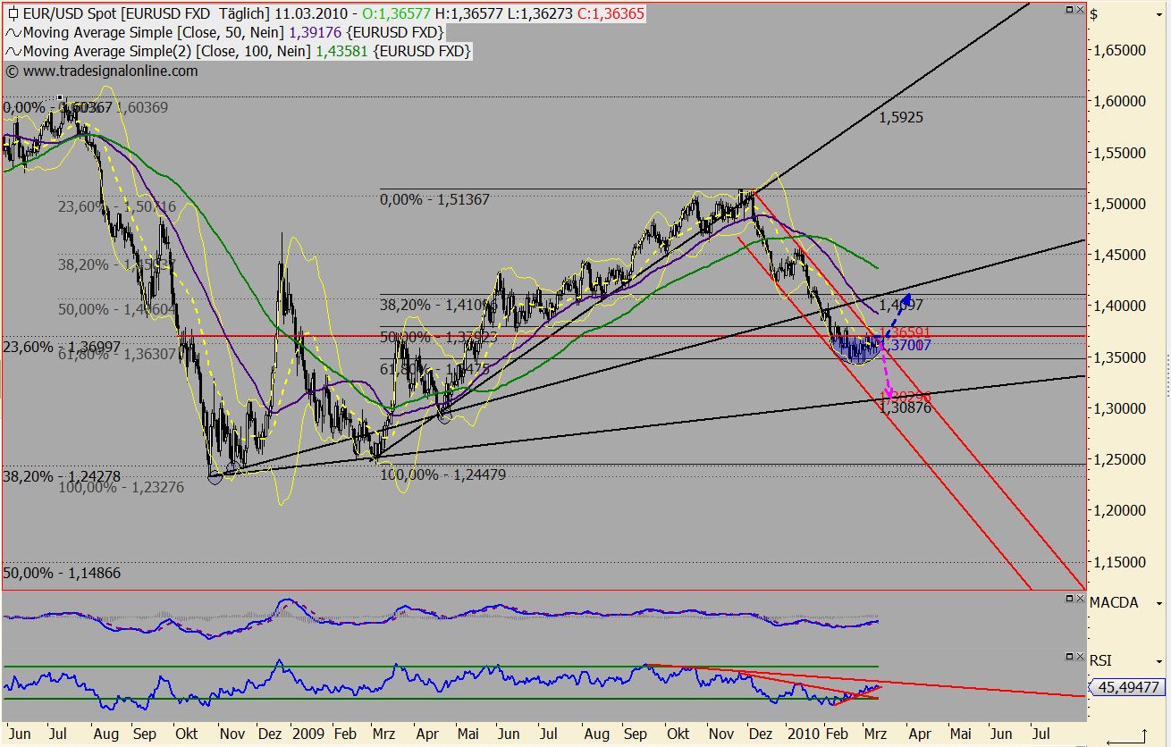 Quo Vadis Dax 2010 - Das Original 305643