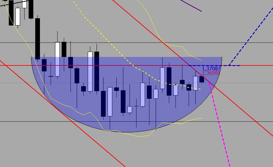 Quo Vadis Dax 2010 - Das Original 305646
