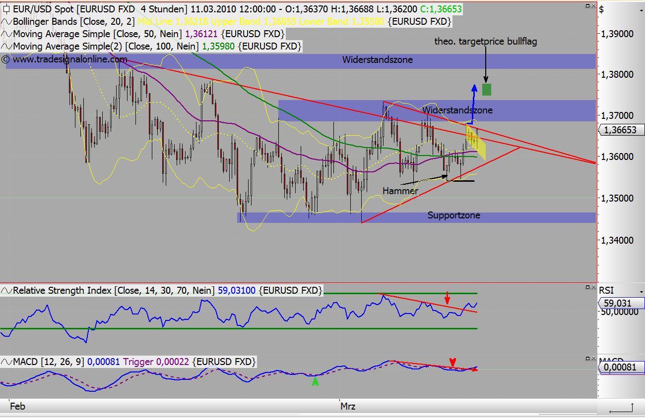 Quo Vadis Dax 2010 - Das Original 305703