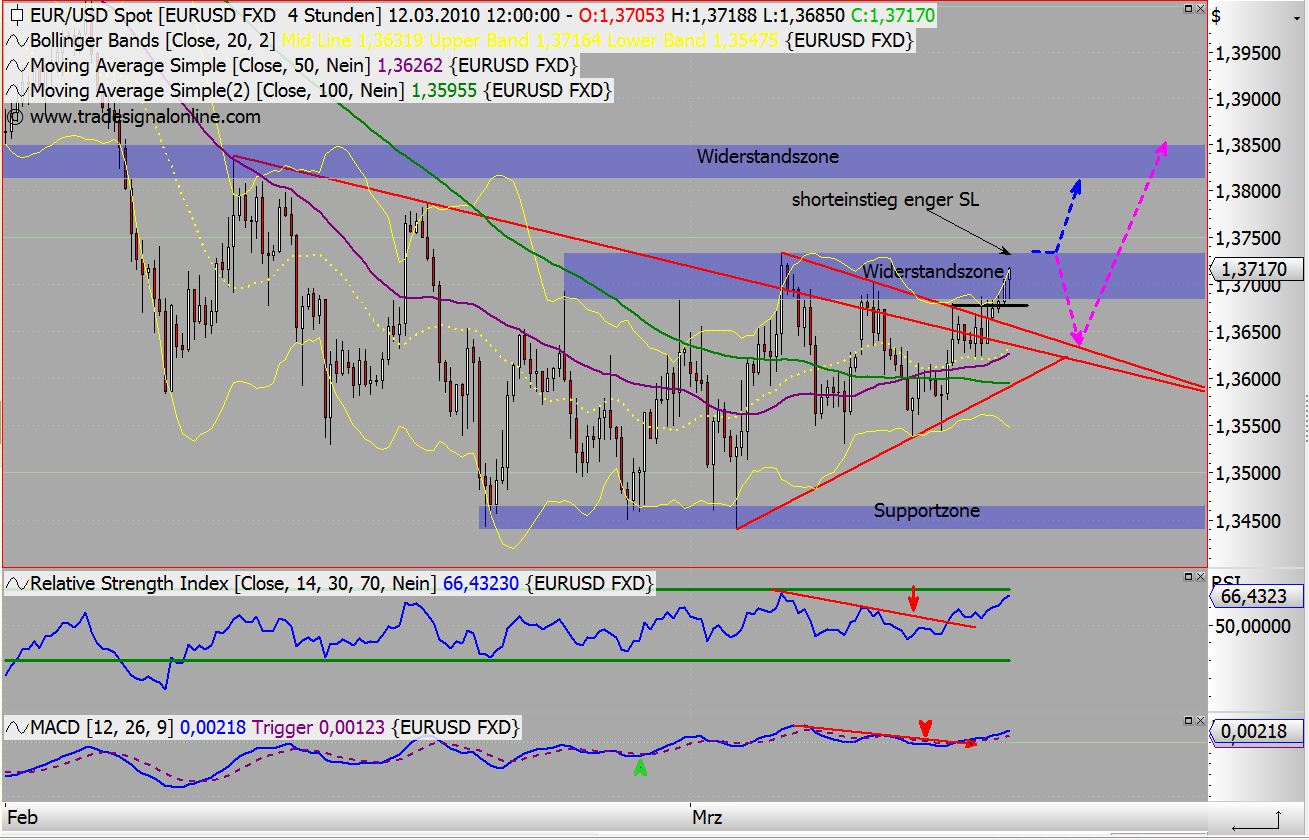 Quo Vadis Dax 2010 - Das Original 306002