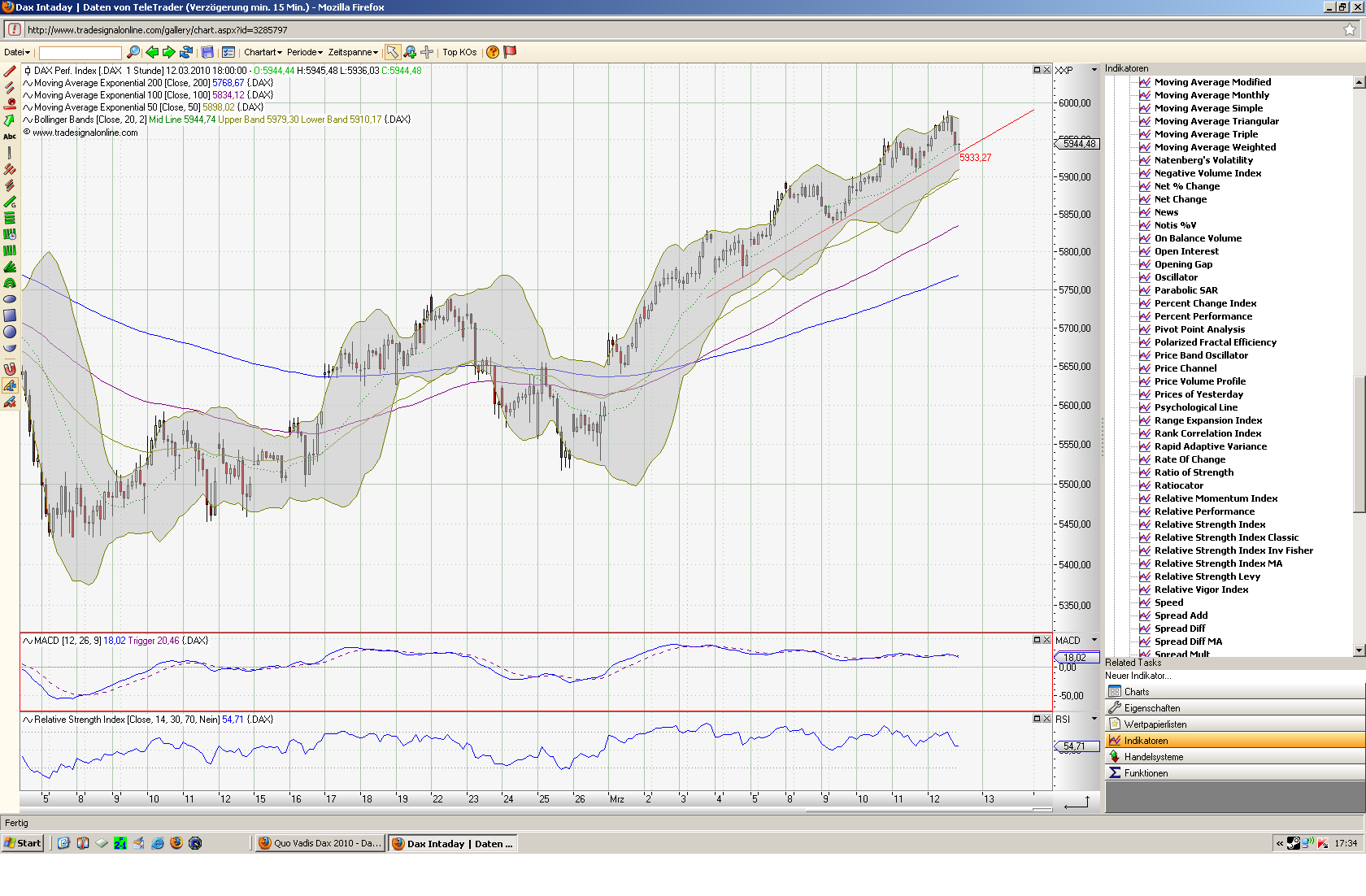 Quo Vadis Dax 2010 - Das Original 306146