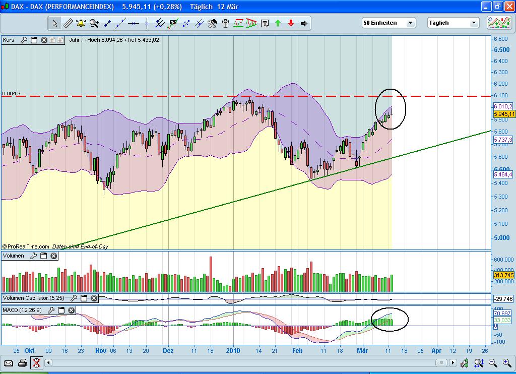 Der Antizykliker-Thread 306267