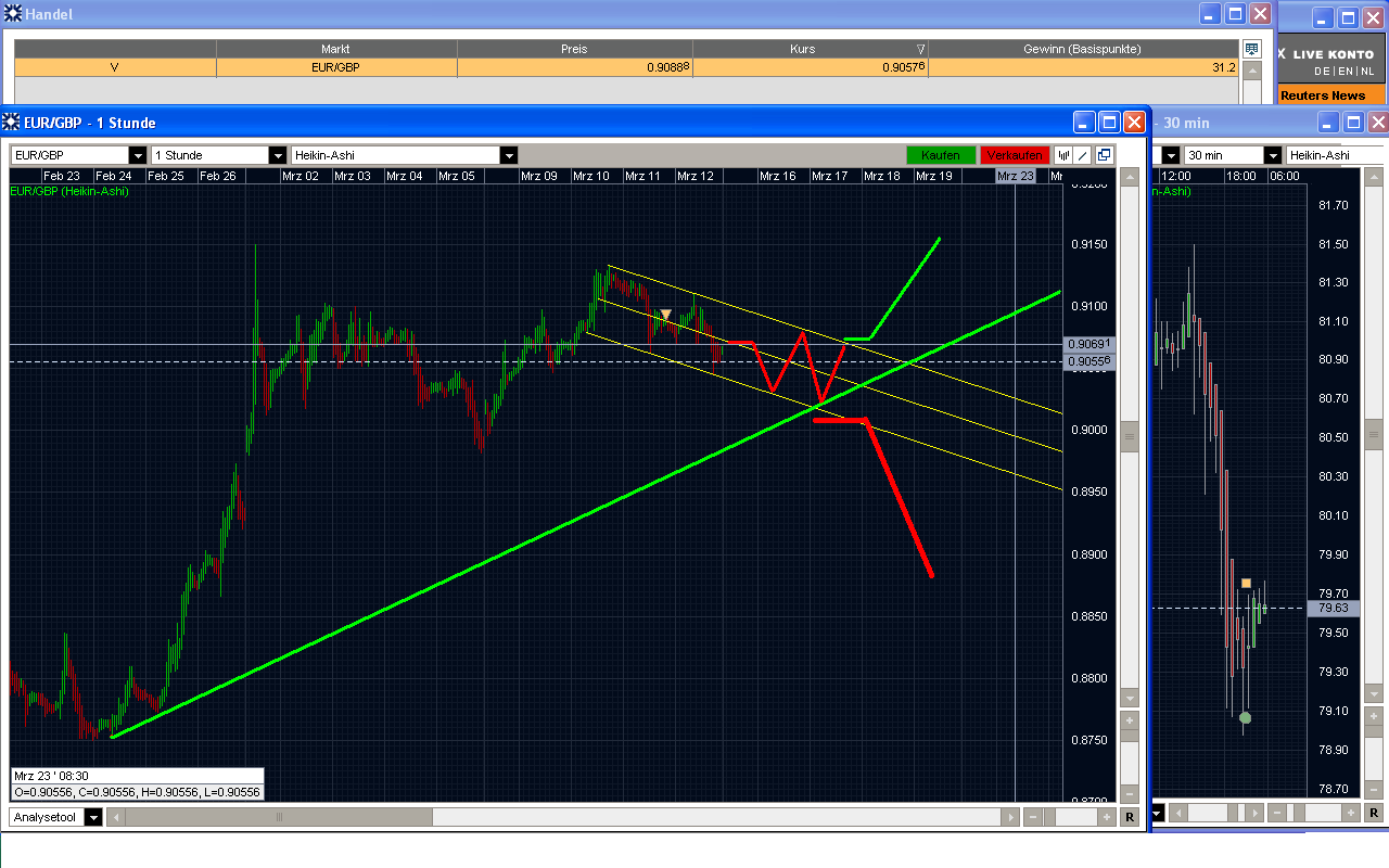 Quo Vadis Dax 2010 - Das Original 306333