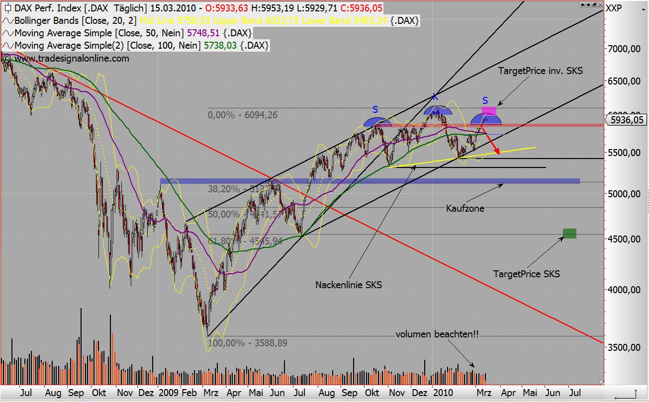 Quo Vadis Dax 2010 - Das Original 306588
