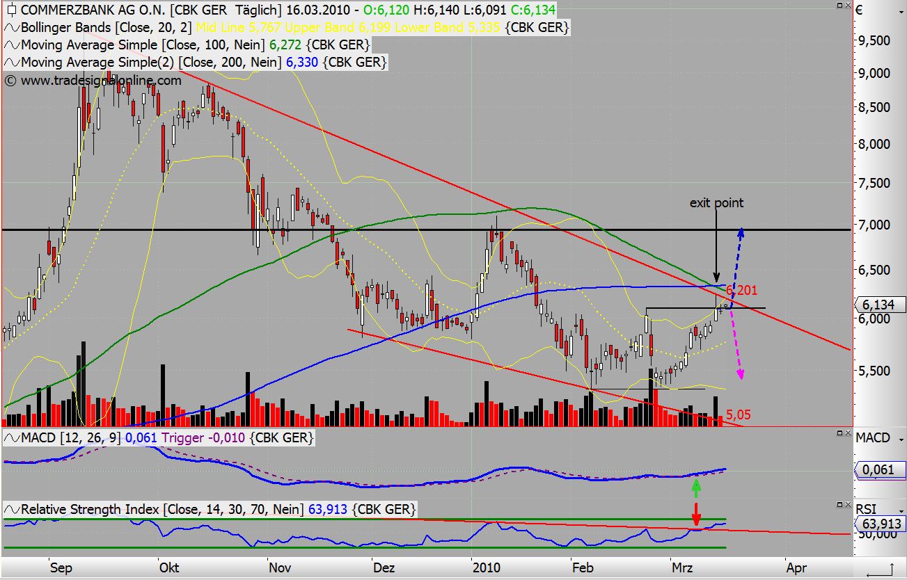 Endlich hat Commerzbank freie Bahn... :-) 306790