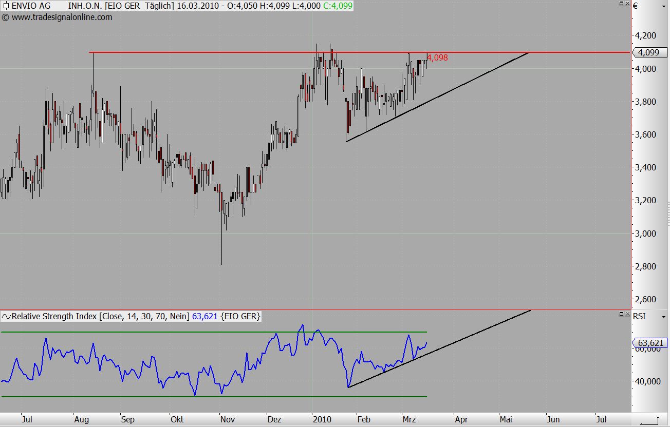 Envio......Entsorgung PCB-haltiger Transformatoren 306845