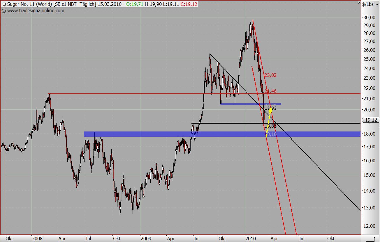 Die Zuckerhausse kommt 306958
