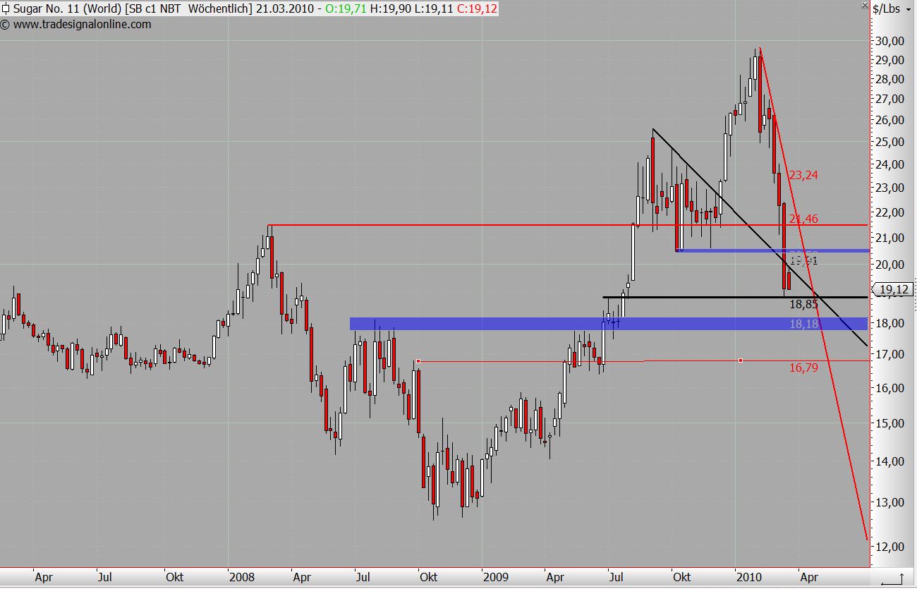 Die Zuckerhausse kommt 307123