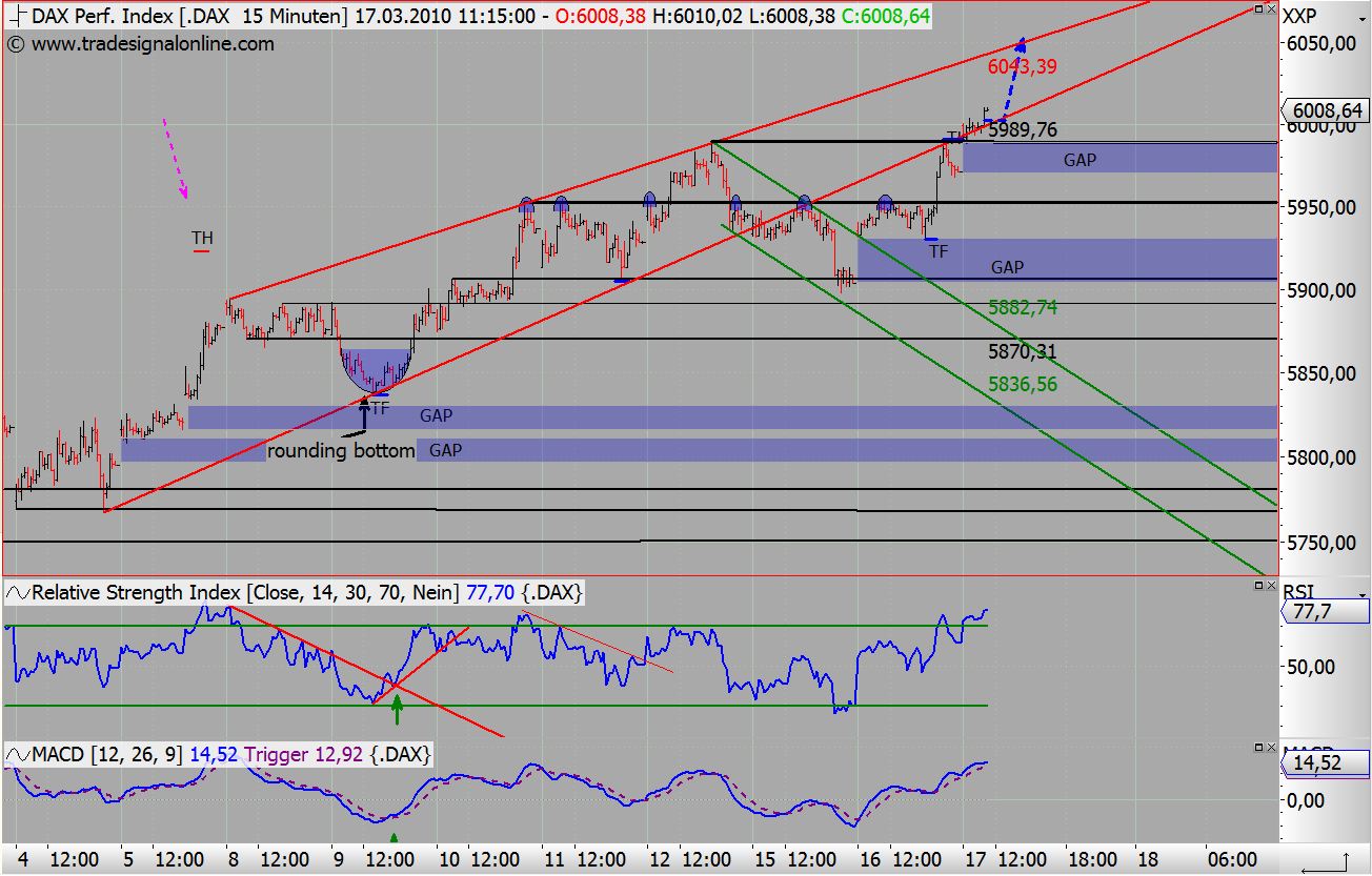 Quo Vadis Dax 2010 - Das Original 307124