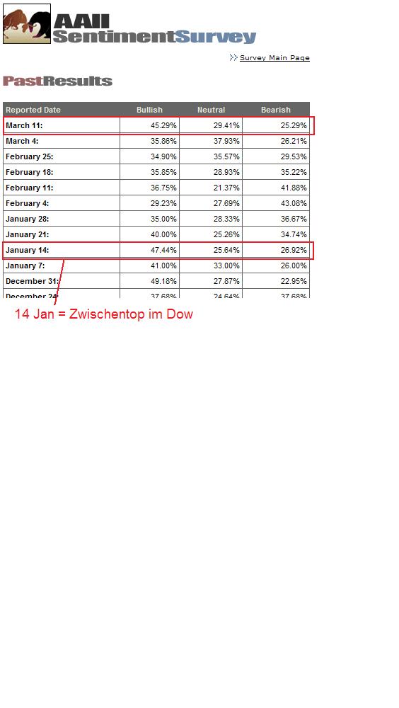 Der Antizykliker-Thread 307243
